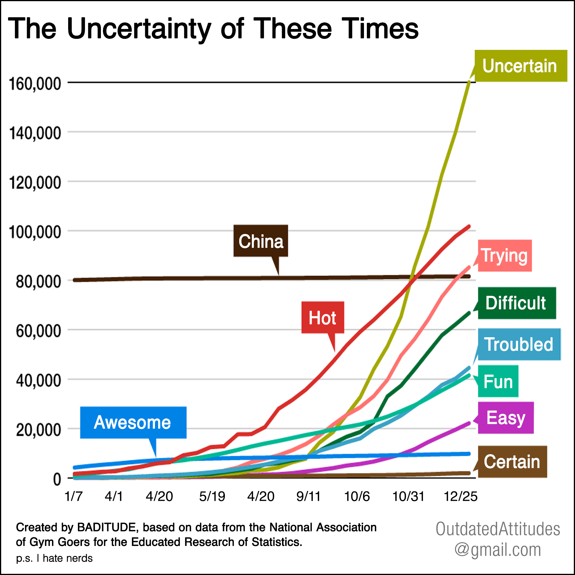 UncertainTimes.png